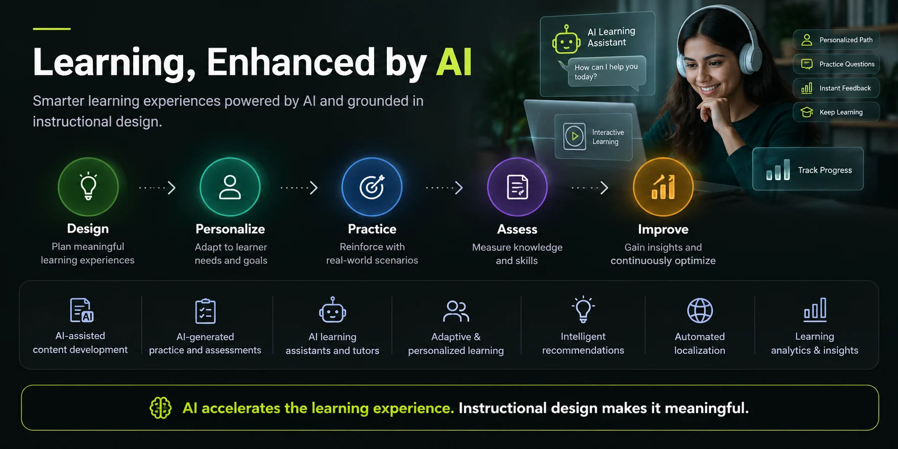 Learning, Enhanced by AI